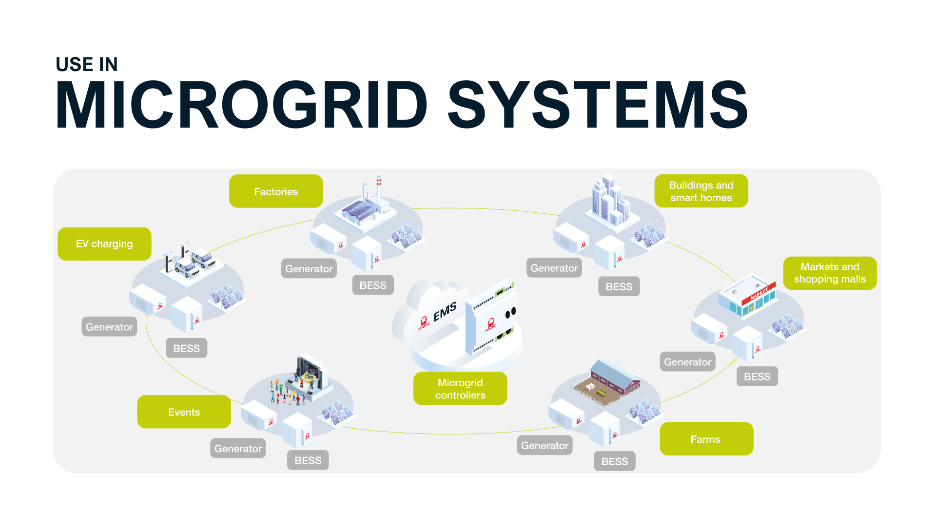 Banner microgrid.png