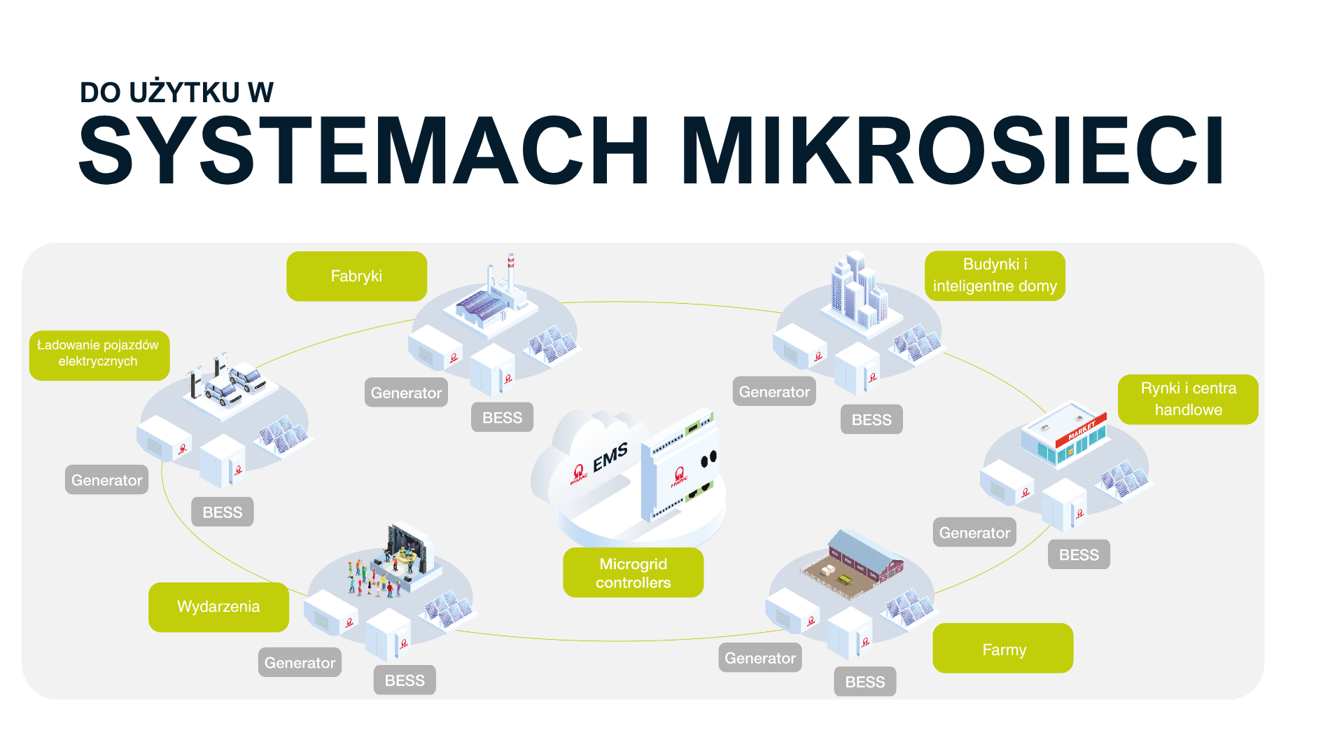 Banner microgrid.png