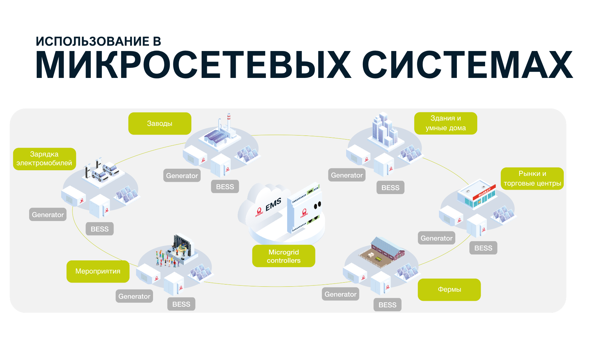 Banner microgrid.png